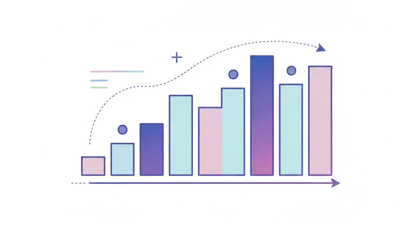 Variable income bars being averaged with safety net buffer below